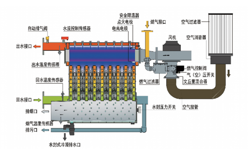 鍋爐燃料燃燒計算，真的復(fù)雜到讓人卻步？一文讀懂！附：鍋爐燃燒系統(tǒng)計算